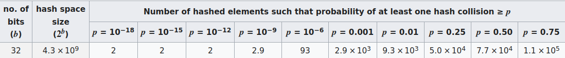 collision probabilities