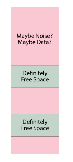 schematic of free space handling in the PDDB